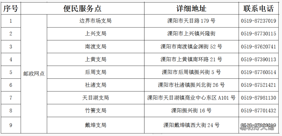 溧阳警邮合作便民服务网点 溧阳警邮合作便民服务网点电话