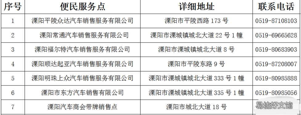 溧阳驾驶人+机动车+违法+检测回收便民服务点 溧阳有几个车辆检测的地方