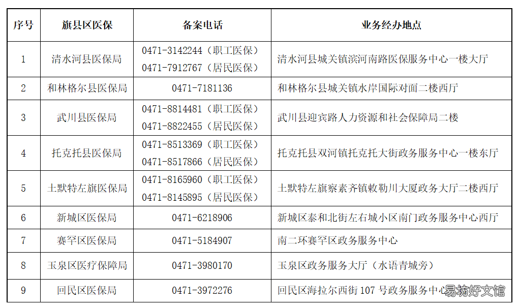呼和浩特跨省异地就医备案怎么办理 呼和浩特跨省异地就医政策