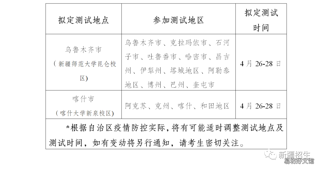 2022年新疆体育类专业测试报名时间 2020年新疆体育类专业分数线