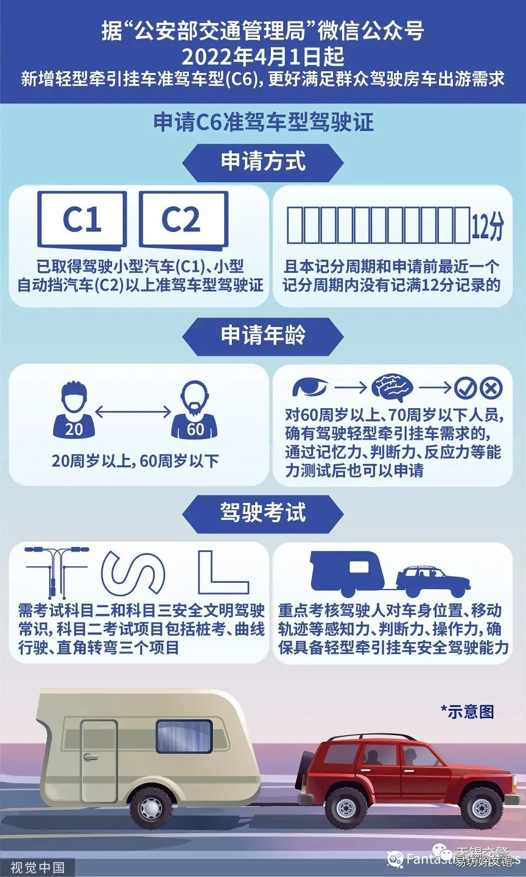 无锡C6驾照怎么申请 c6 驾照