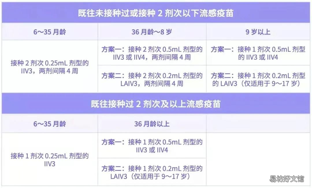 太原流感疫苗12个知识问答 太原疫苗种类