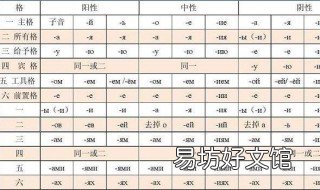 五格数理计算是什么 如何算五格数理