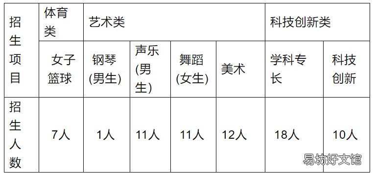2022年海口实验中学自主招生工作方案 海口实验中学中考成绩2021