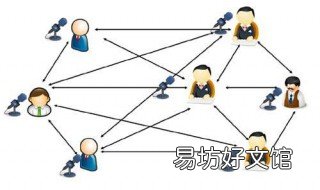 提高公共关系策划水平的途径 提高公共关系策划水平的途径有哪些