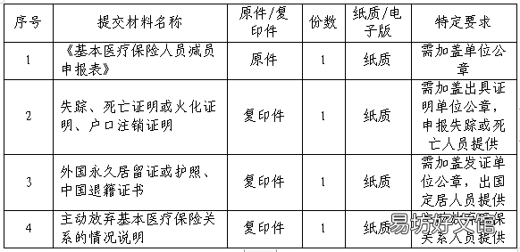 桂林基本医疗保险人员减员申报指南 桂林基本医疗保险人员减员申请书