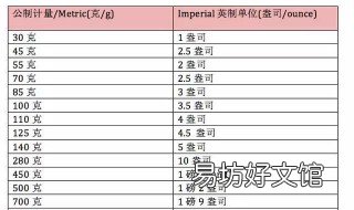 1kg等于多少公斤 1kg等于多少斤