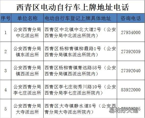 天津西青区电动车上牌地点增加到15个 天津西青电动车厂