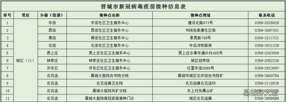 晋城市新冠疫苗加强针接种地址+电话 晋城市新冠疫苗加强针接种点