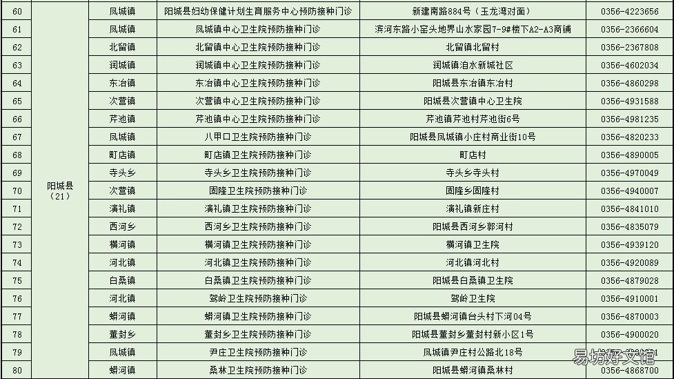 晋城市新冠疫苗加强针接种地址+电话 晋城市新冠疫苗加强针接种点