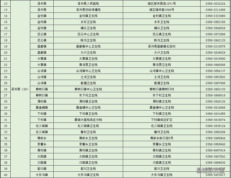 晋城市新冠疫苗加强针接种地址+电话 晋城市新冠疫苗加强针接种点