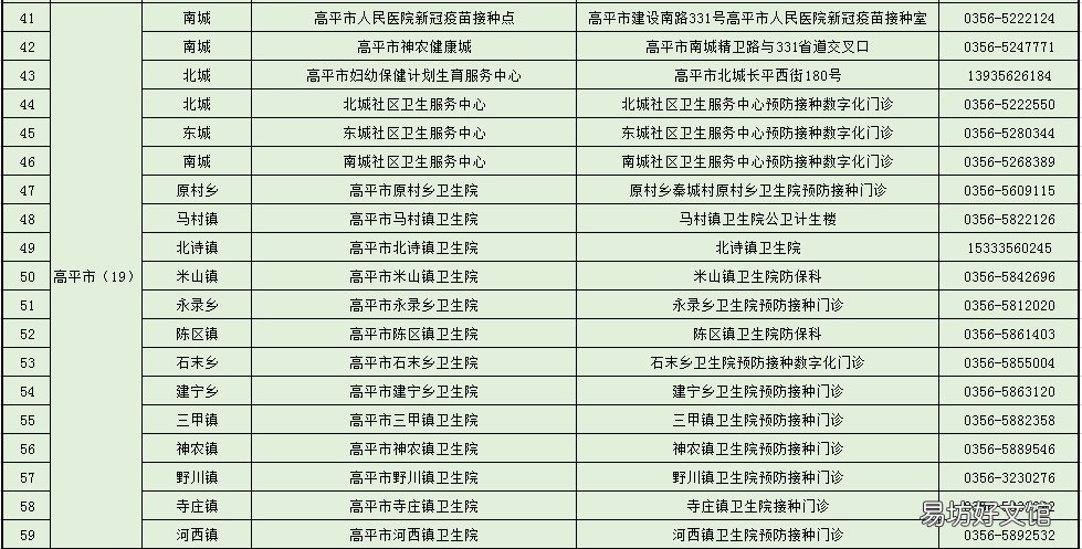 晋城市新冠疫苗加强针接种地址+电话 晋城市新冠疫苗加强针接种点