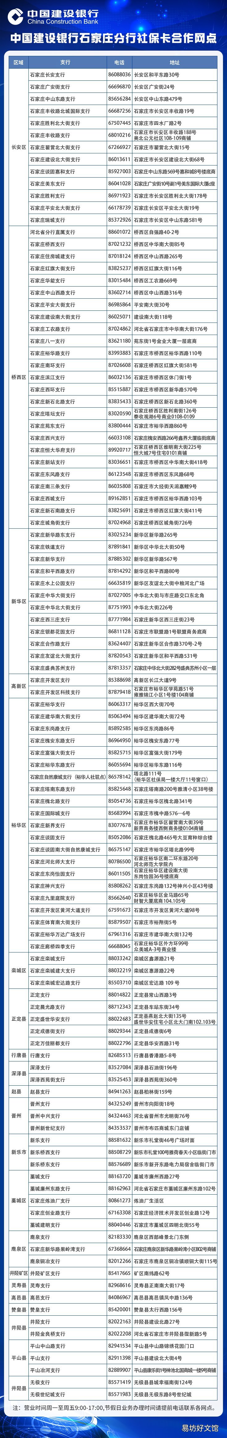 石家庄社保卡补换卡渠道汇总 石家庄社保卡补换卡渠道地址