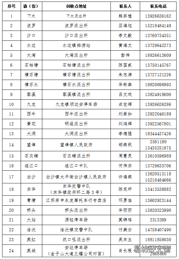 2022英德市电动自行车报废奖补回收点地址