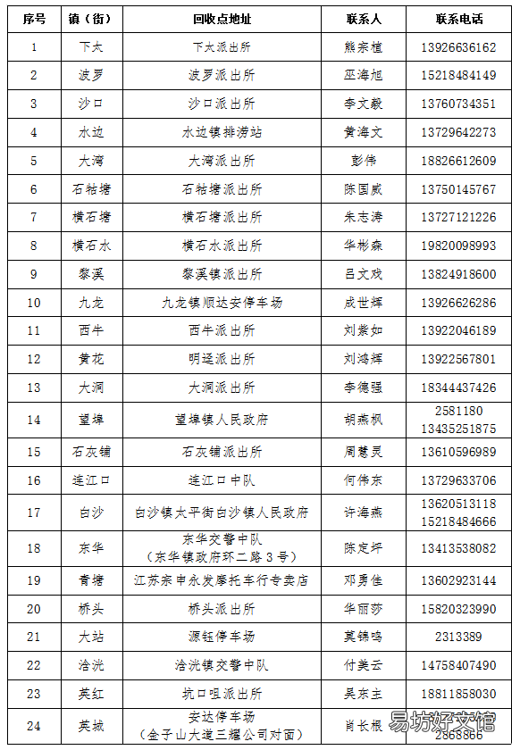 2022英德市电动自行车 英德市共享电单车