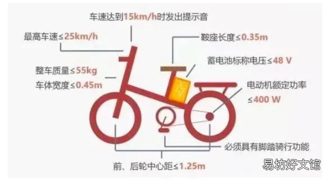 2022清远新国标电动自行车标准 电动自行车新国标2019
