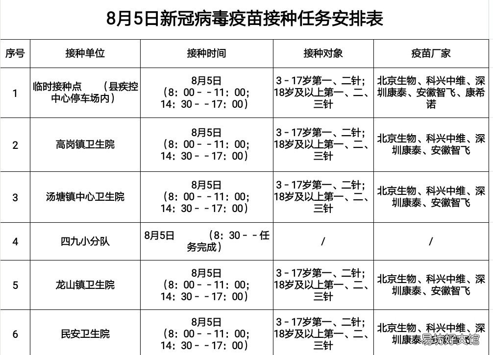 8月5日佛冈县新冠疫苗接种信息公告 佛冈县新冠疫苗预约