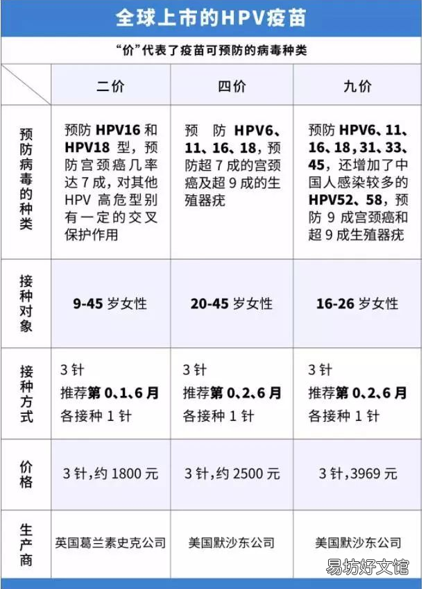 2022阳山县妇幼保健院HPV疫苗预约指南 2022阳山县妇幼保健院hpv疫苗预约电话