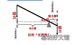 杠杆的机械效率与哪些因素有关 杠杆的机械效率影响因素
