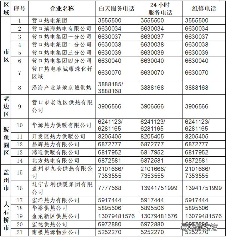 营口市热电供热企业服务公开电话 营口热电供暖