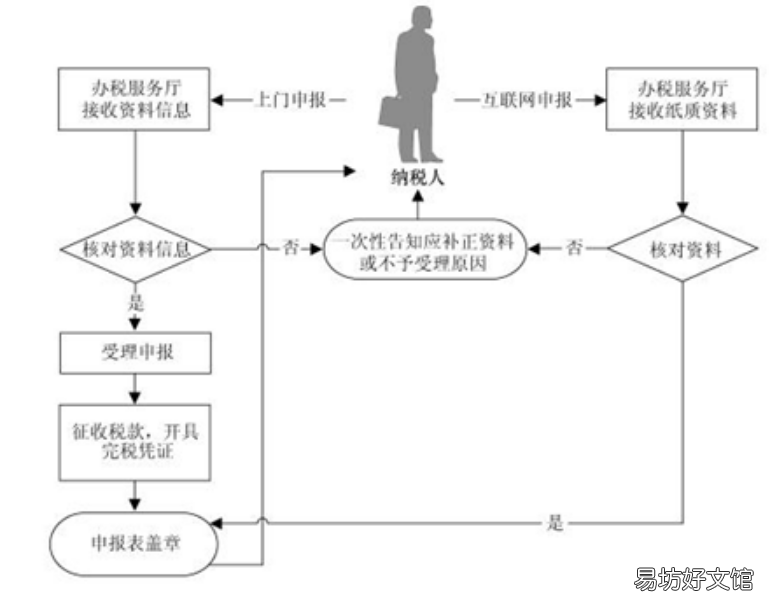 汕头龙湖区灵活就业社保申报流程一览 汕头龙湖区社保局