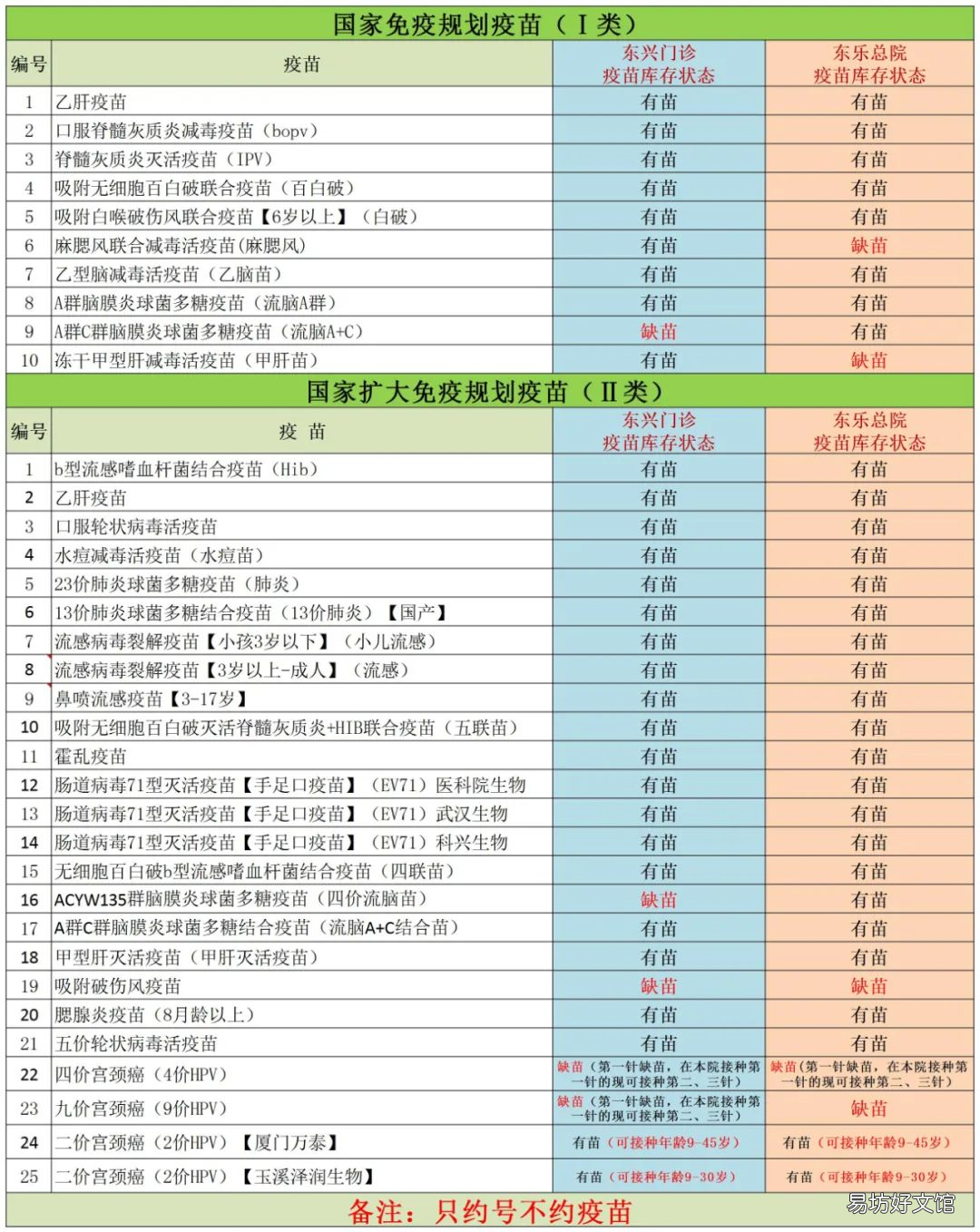开平长沙社区卫生服务中心宫颈癌疫苗库存情况 开平街道办事处社区卫生服务中心