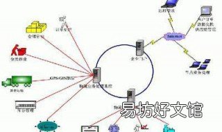 第三方物流客户服务的特点是什么? 第三方物流客户服务的特点是哪些