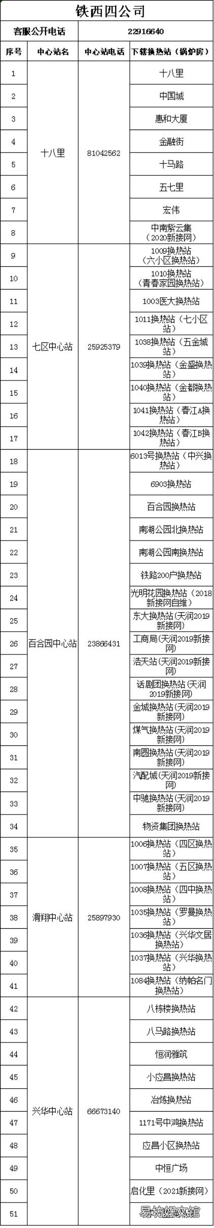 沈阳惠天热电铁西四公司供暖客服电话 沈阳惠天热电小北分公司