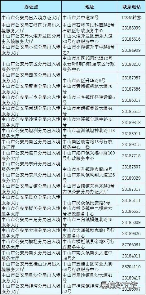 中山港澳通行证办理地点及时间