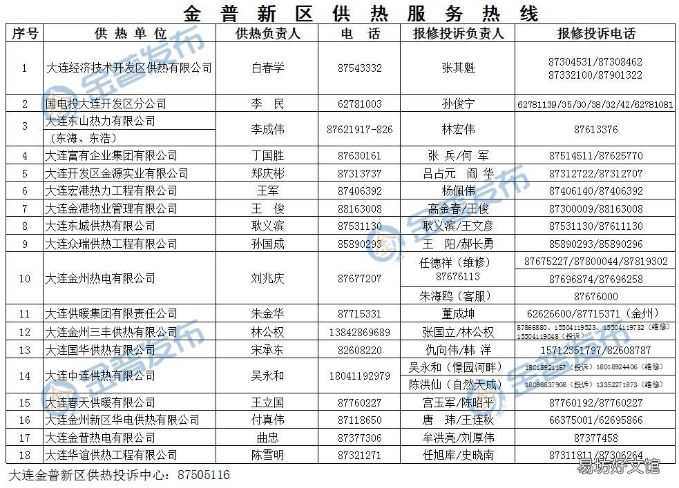 大连金普新区供热公司投诉报修电话 大连市金普热电有限公司电话