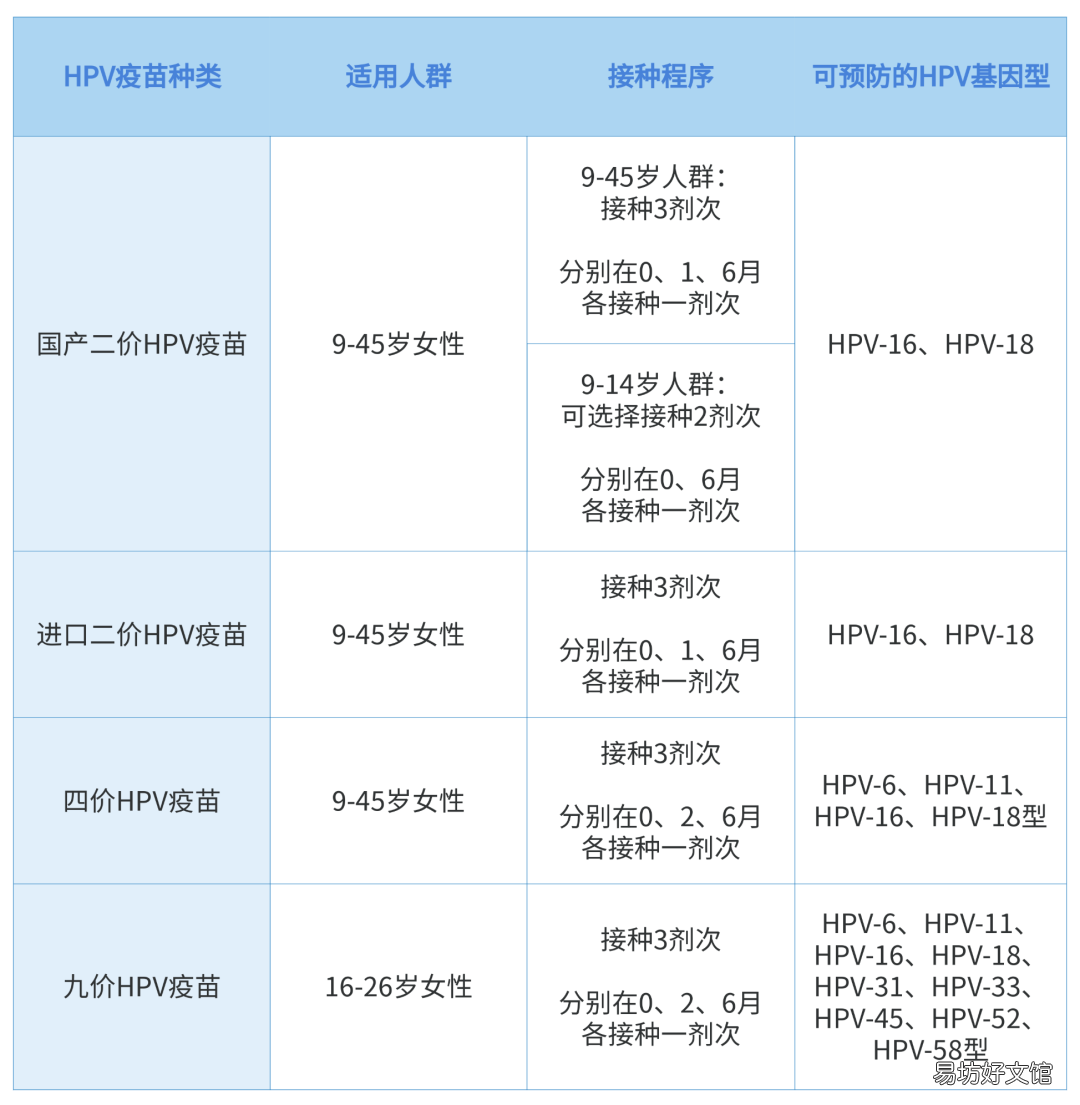 中山板芙镇四价HPV疫苗接种点位置 中山四阶hpv疫苗价格