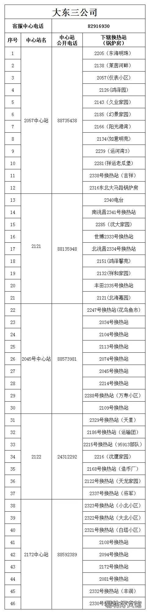 沈阳惠天热电大东三公司供热客服报修电话 沈阳市惠天热电沈河区