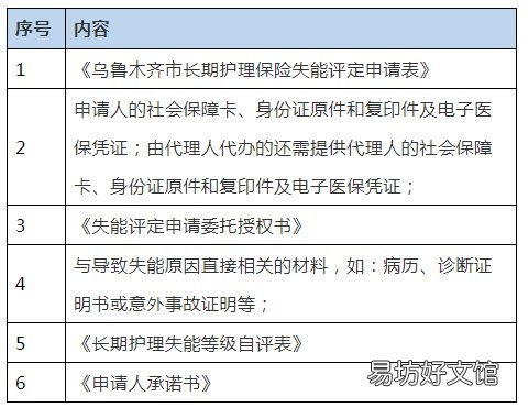烏魯木齊長期護理保險待遇申請材料+地點 烏魯木齊長期護理保險辦法