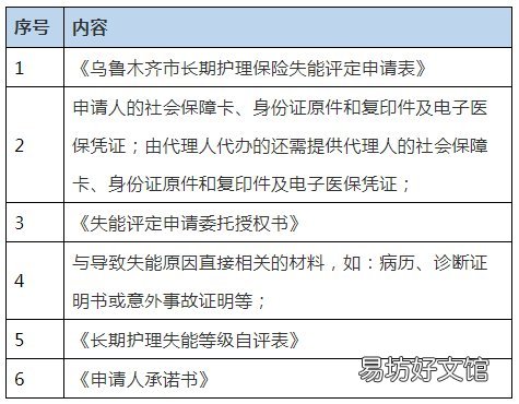 乌鲁木齐长护险待遇申请指南 乌鲁木齐长护保险
