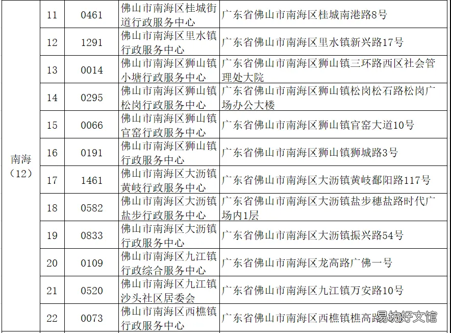 佛山居住证自助签注办理地点有哪些 佛山居住证自助签注办理地点查询