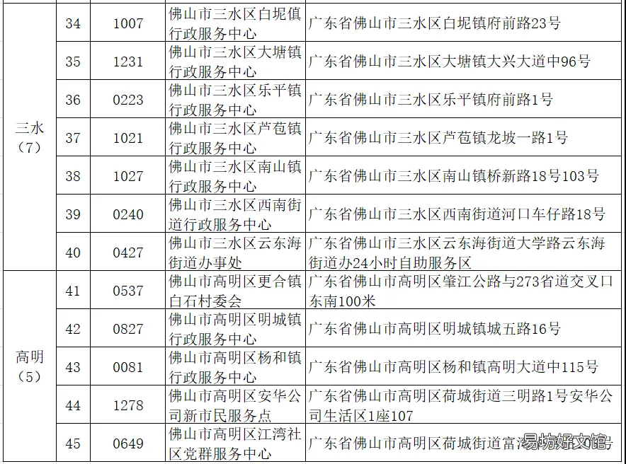 佛山居住证自助签注办理地点有哪些 佛山居住证自助签注办理地点查询