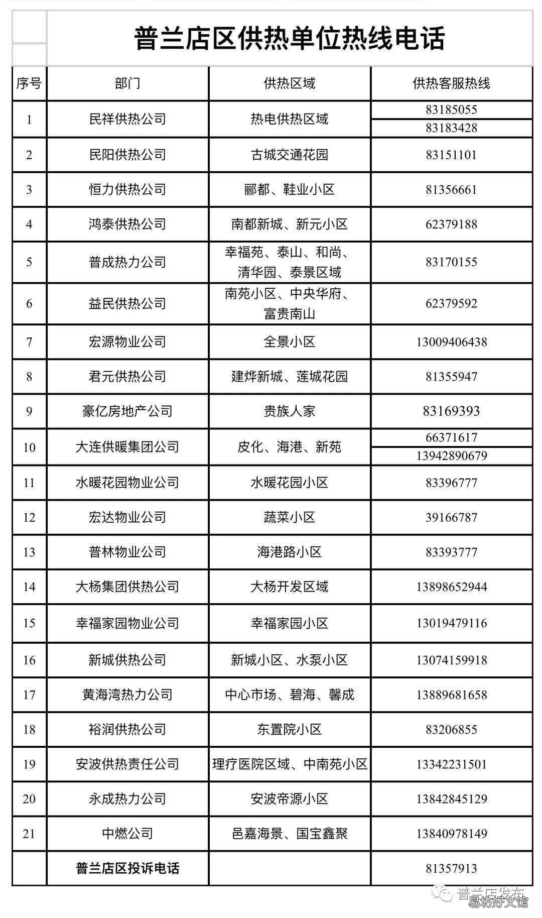 大連普蘭店供熱電話 普蘭店供熱電話號碼