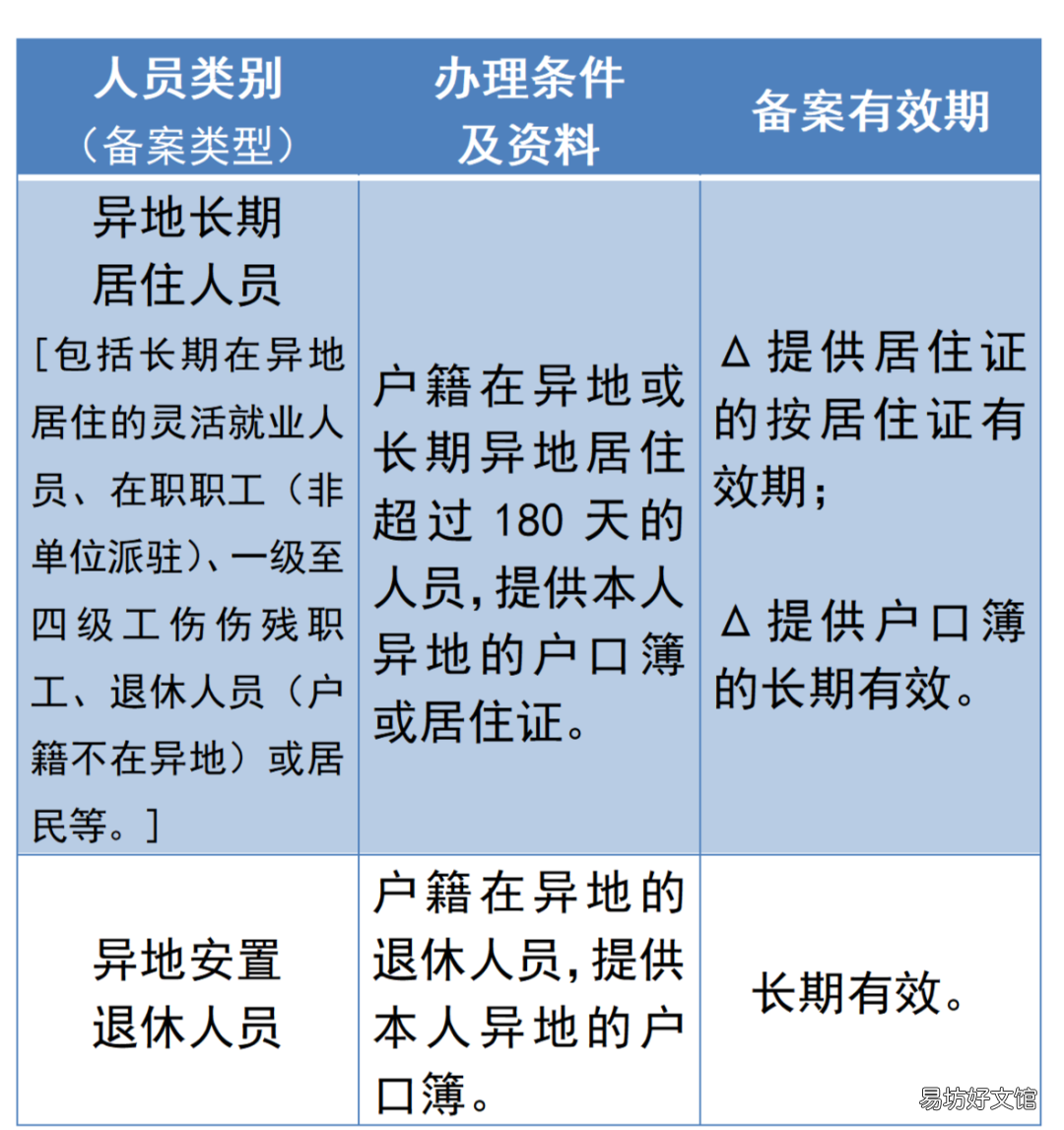 佛山异地就医费用报销攻略 广东佛山医保卡异地就医