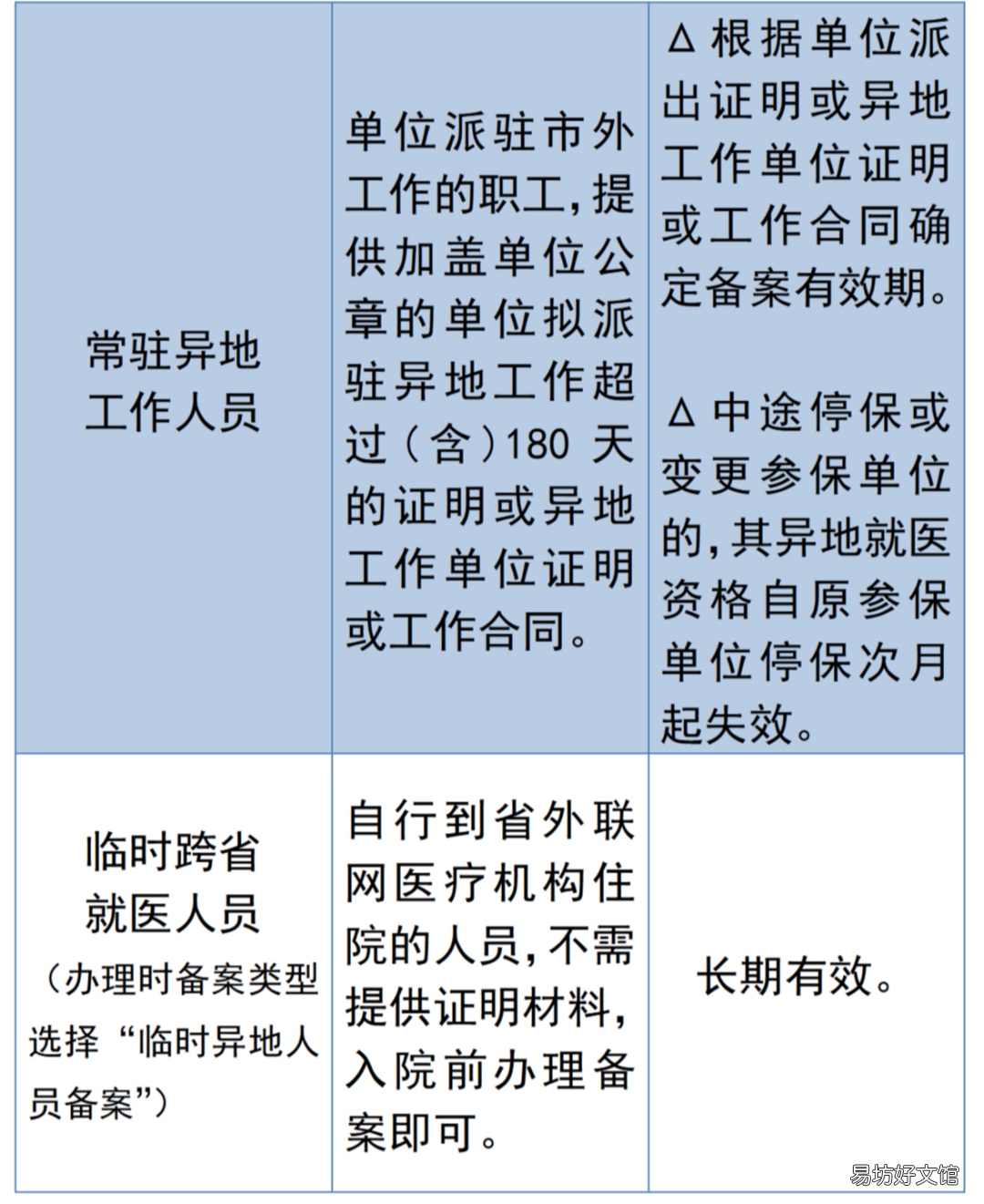 佛山异地就医费用报销攻略 广东佛山医保卡异地就医