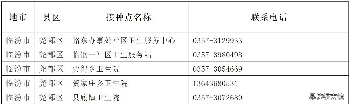 12月9日臨汾HPV疫苗接種公告 臨汾有hpv9價(jià)疫苗嗎