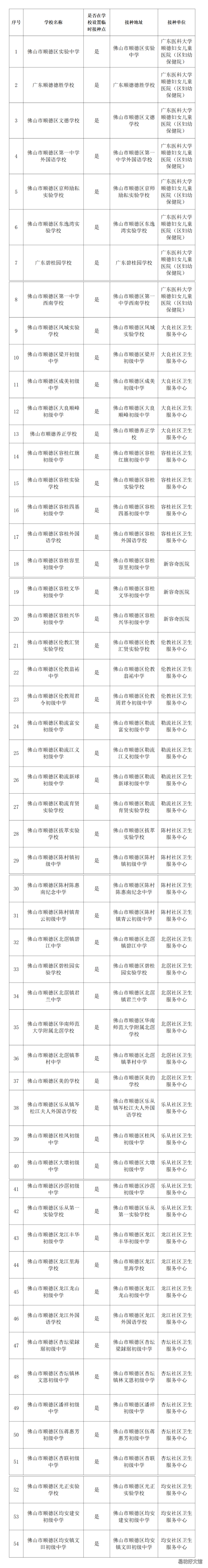 佛山顺德区免费接种HPV疫苗地点一览 佛山顺德区免费接种hpv疫苗地址