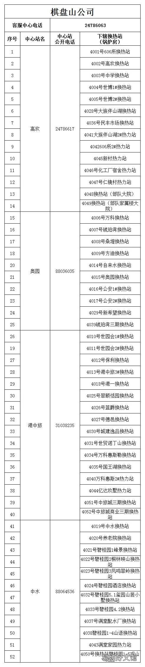 沈阳惠天热电棋盘山公司暖气报修客服电话汇总
