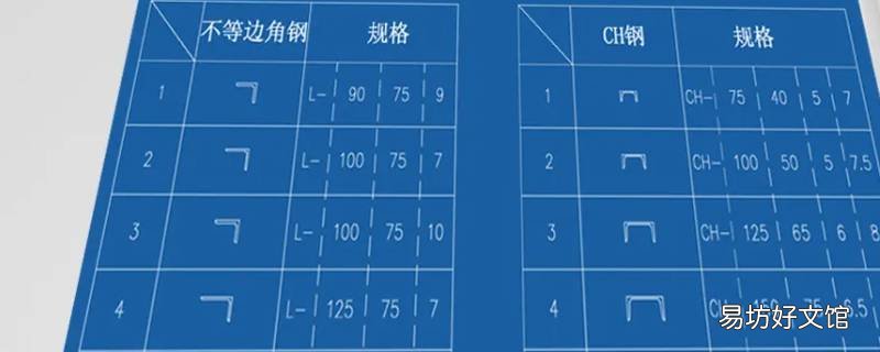 型号规格是什么意思 什么是规格什么是型号