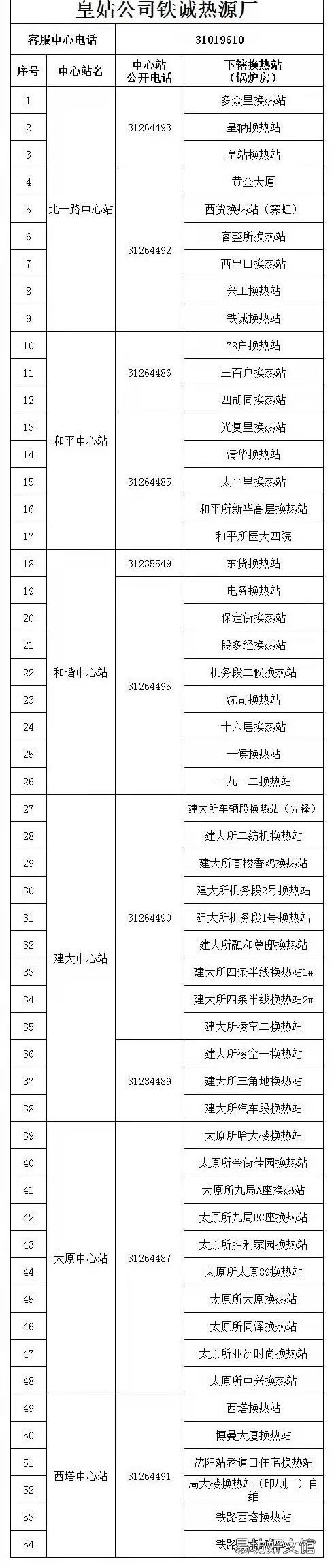 沈阳惠天热电皇姑铁城热源厂供暖客服电话 沈阳惠天热电铁西分公司