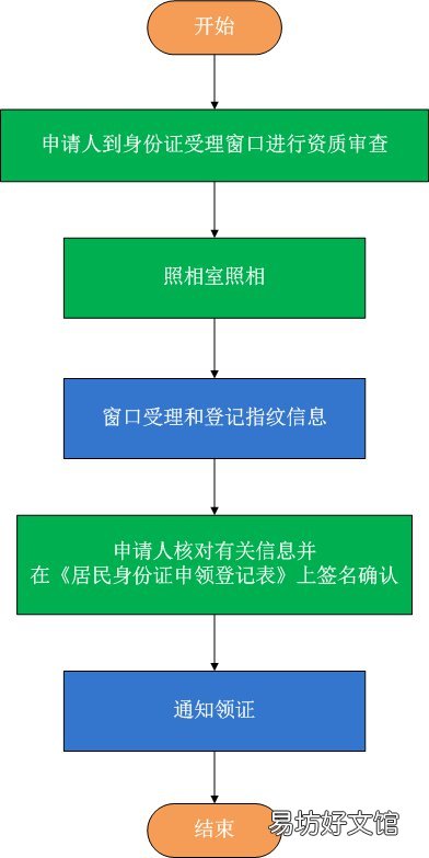 长沙身份证办理流程 长沙 身份证办理