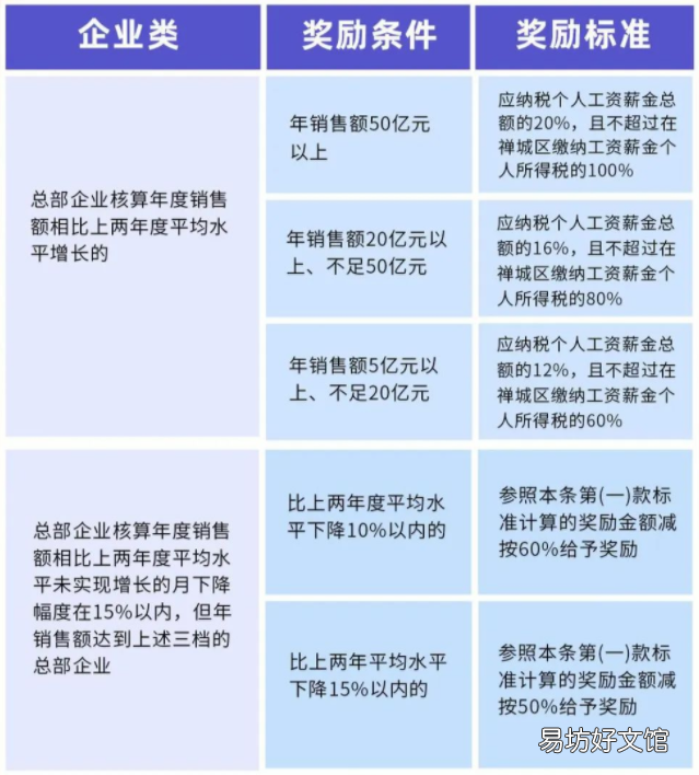 佛山市禅城区促进总部经济发展实施办法政策解读 佛山市禅城区经济如何