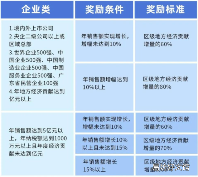 佛山市禅城区促进总部经济发展实施办法政策解读 佛山市禅城区经济如何