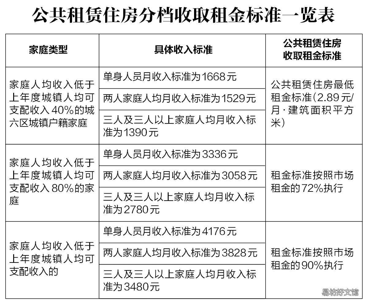 西安大学生公租房租金多少钱 西安公租房和大学生公租房
