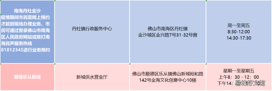 佛山环保供水业务可以跨区办理吗 佛山市城乡建设和水务局