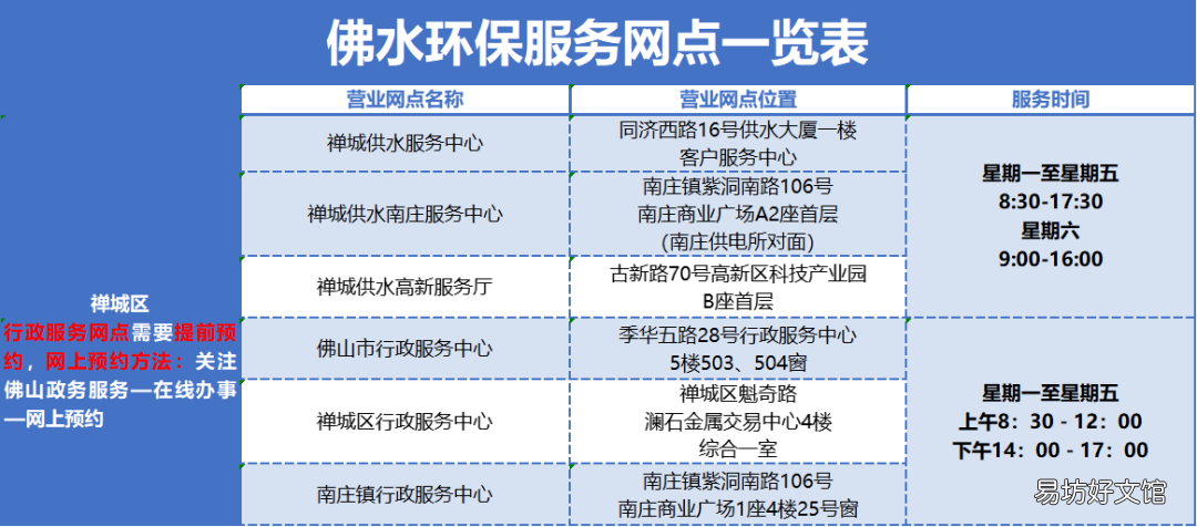 佛山环保供水业务可以跨区办理吗 佛山市城乡建设和水务局
